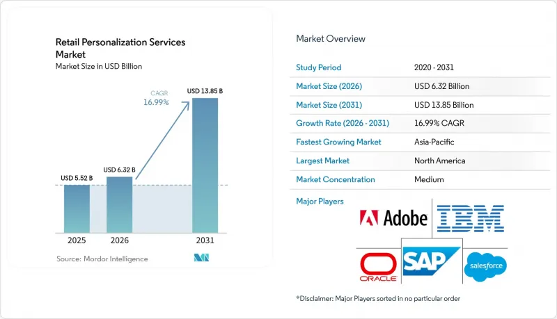 Retail Personalization Services-Market-IMG1