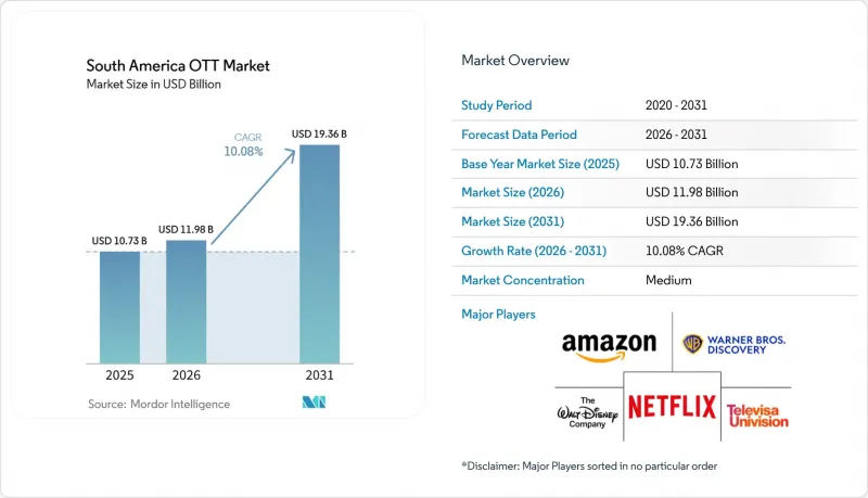 South America OTT-Market-IMG1