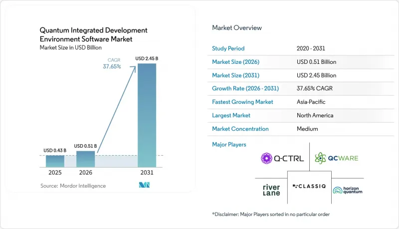 Quantum Integrated Development Environment Software-Market-IMG1