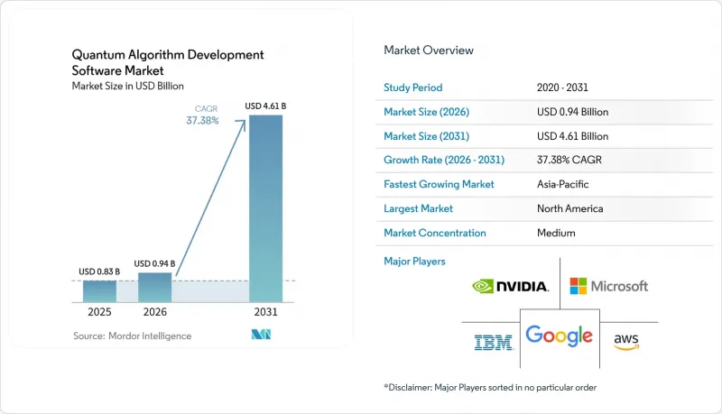 Quantum Algorithm Development Software-Market-IMG1