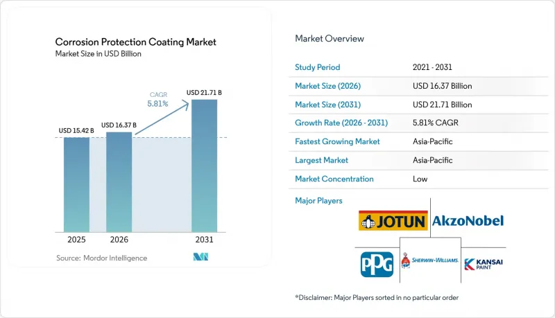 Corrosion Protection Coating-Market-IMG1