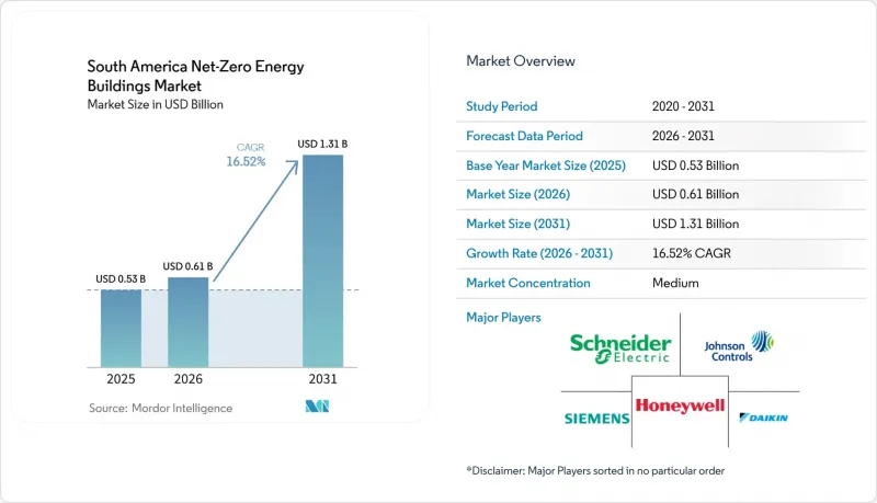 South America Net-Zero Energy Buildings-Market-IMG1