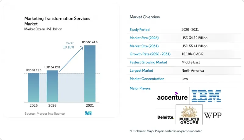 ing Transformation Services Market-IMG1