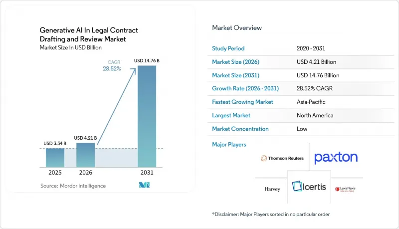 Generative AI In Legal Contract Drafting and Review-Market-IMG1