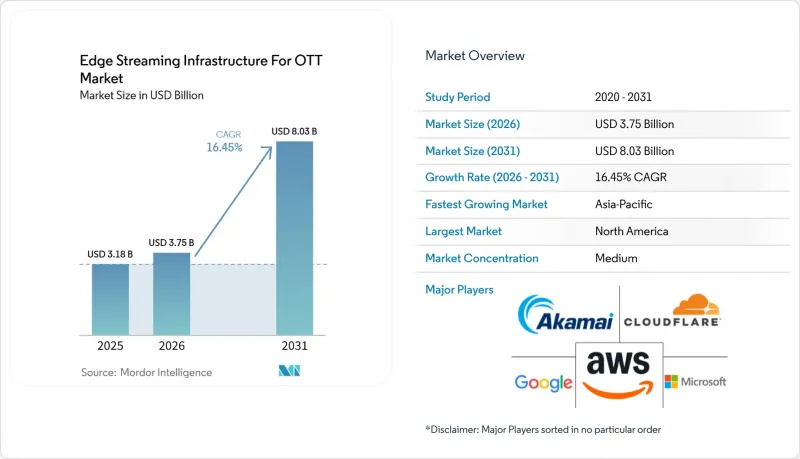 Edge Streaming Infrastructure For OTT-Market-IMG1