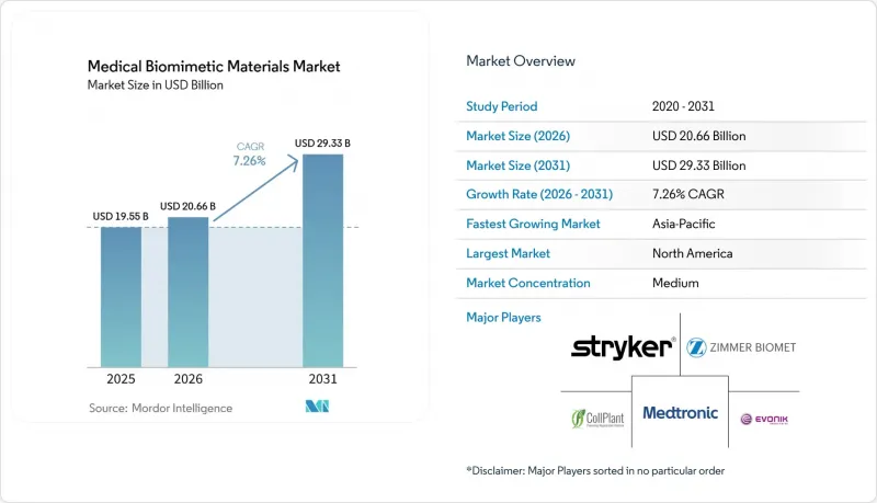 Medical Biomimetic Materials-Market-IMG1