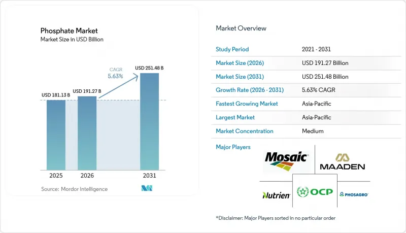 Phosphate-Market-IMG1