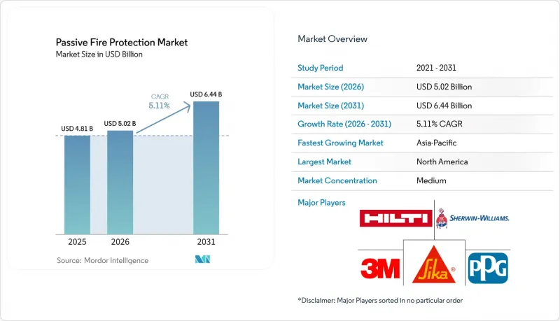 Passive Fire Protection-Market-IMG1