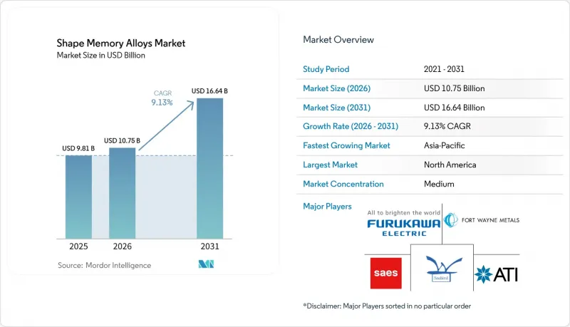 Shape Memory Alloys-Market-IMG1