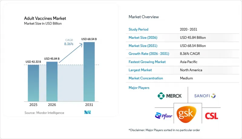 Adult Vaccines-Market-IMG1