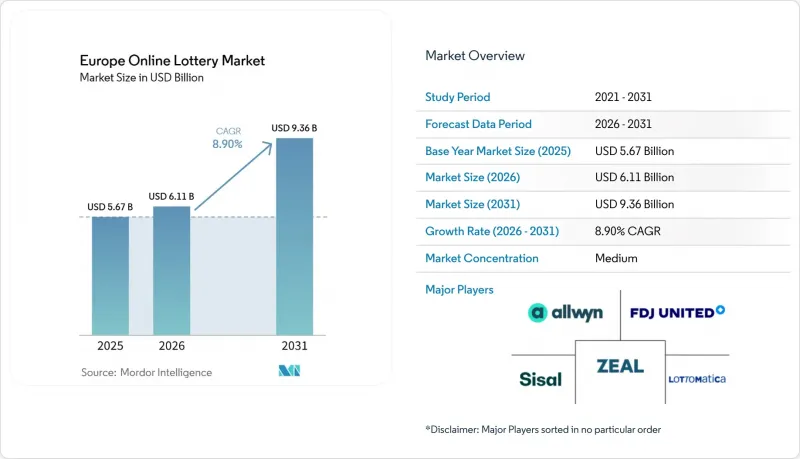 Europe Online Lottery-Market-IMG1