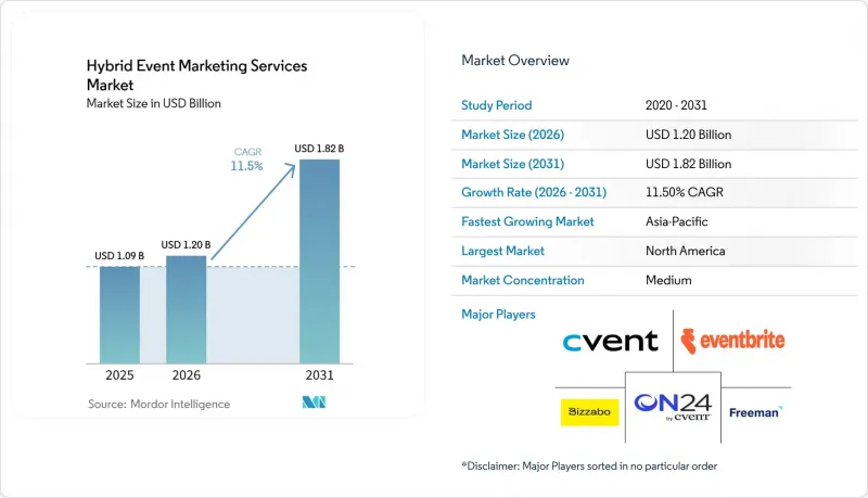 Hybrid Event ing Services Market-IMG1