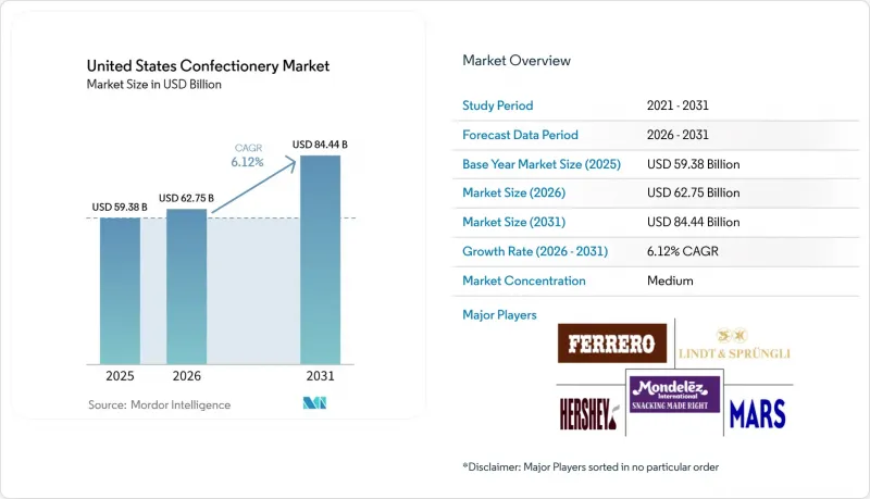 United States Confectionery-Market-IMG1