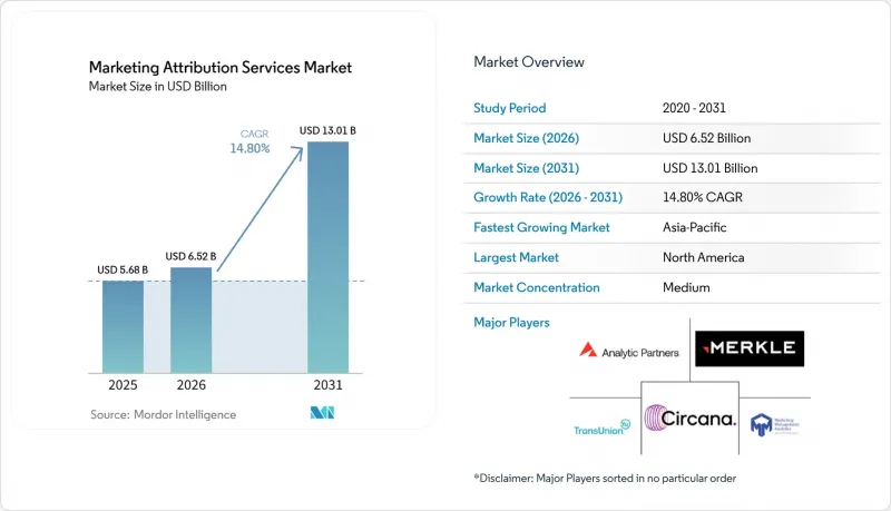 Marketing Attribution Services-Market-IMG1