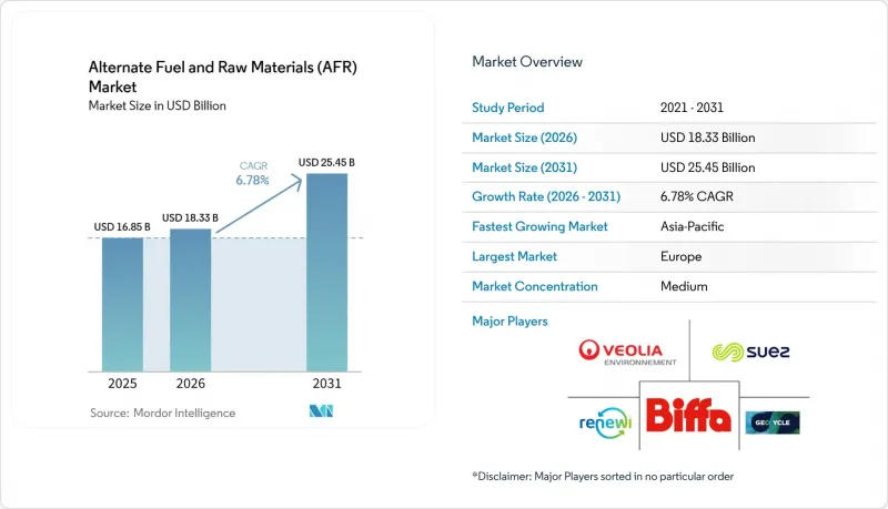 Alternate Fuel and Raw Materials(AFR)-Market-IMG1