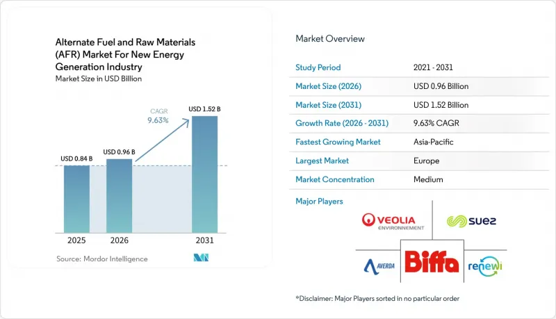 Alternate Fuel and Raw Materials(AFR)For New Energy Generation Industry-Market-IMG1