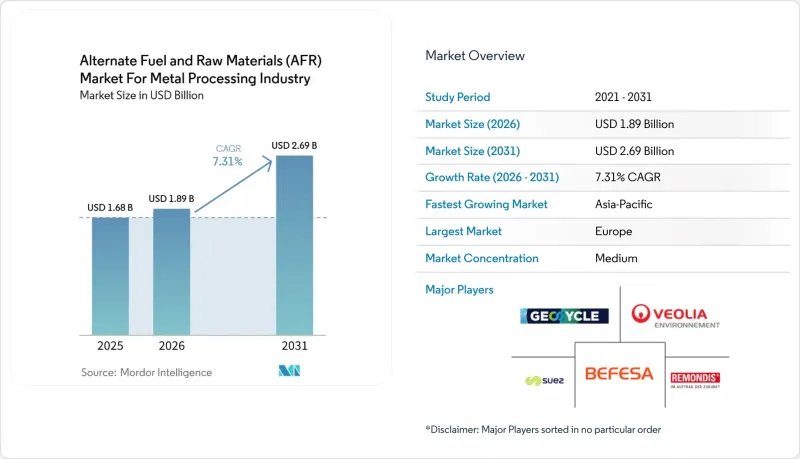 Alternate Fuel and Raw Materials（AFR）For Metal Processing Industry-Market-IMG1