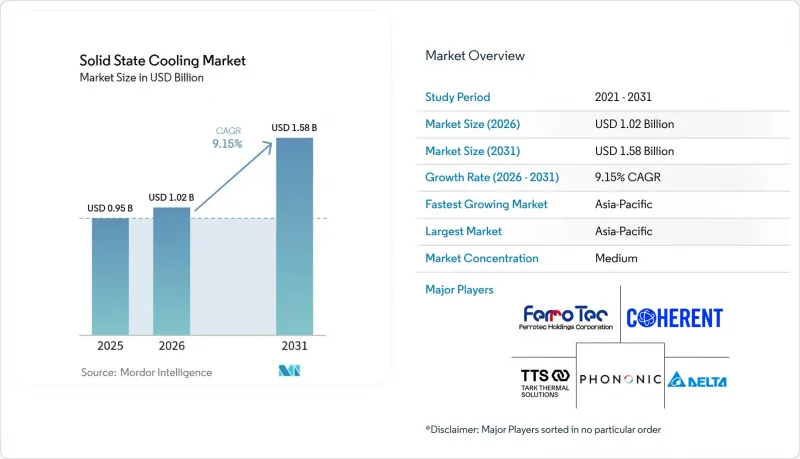 Solid State Cooling-Market-IMG1