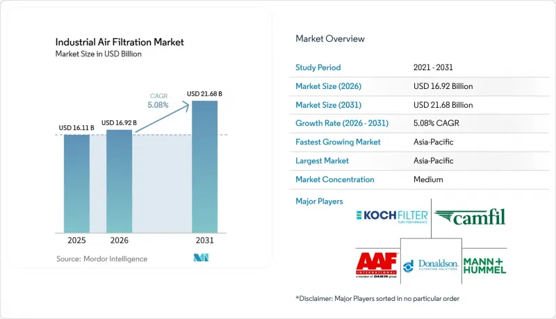 Industrial Air Filtration-Market-IMG1