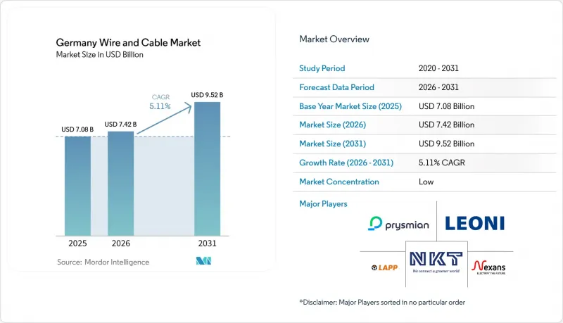 Germany Wire and Cable-Market-IMG1