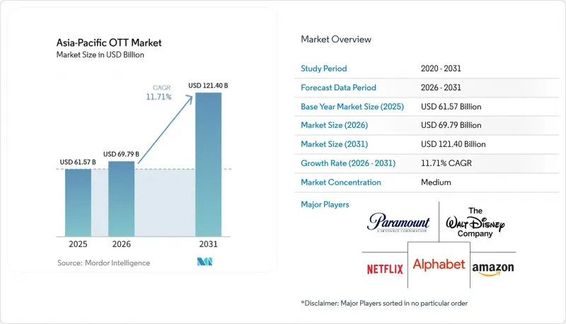 Asia-Pacific OTT-Market-IMG1