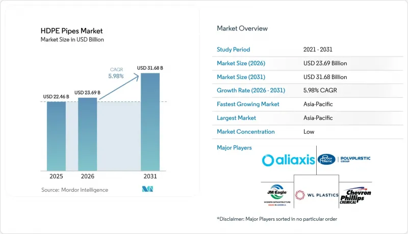 HDPE Pipes-Market-IMG1