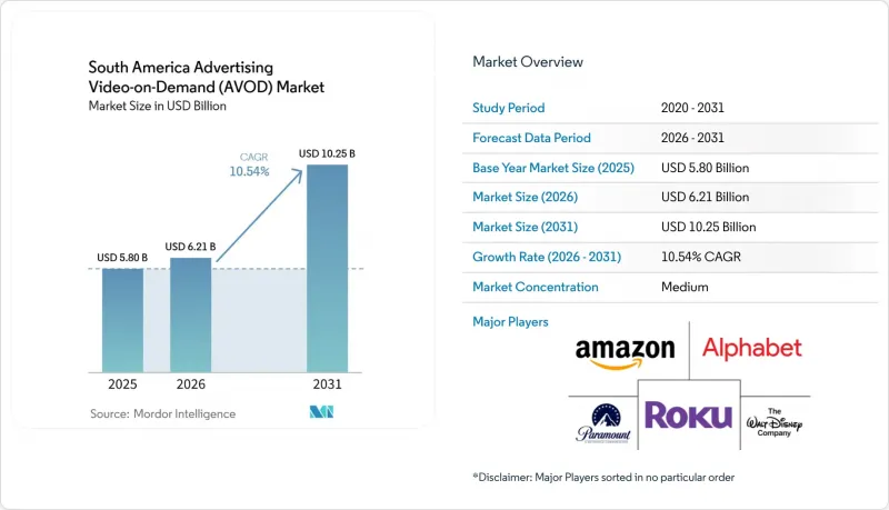 South America Advertising Video-on-Demand(AVOD)-Market-IMG1