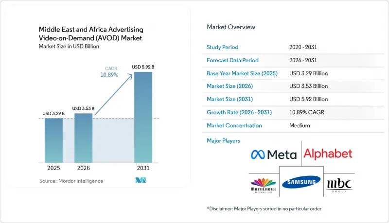 Middle East and Africa Advertising Video-on-Demand(AVOD)-Market-IMG1