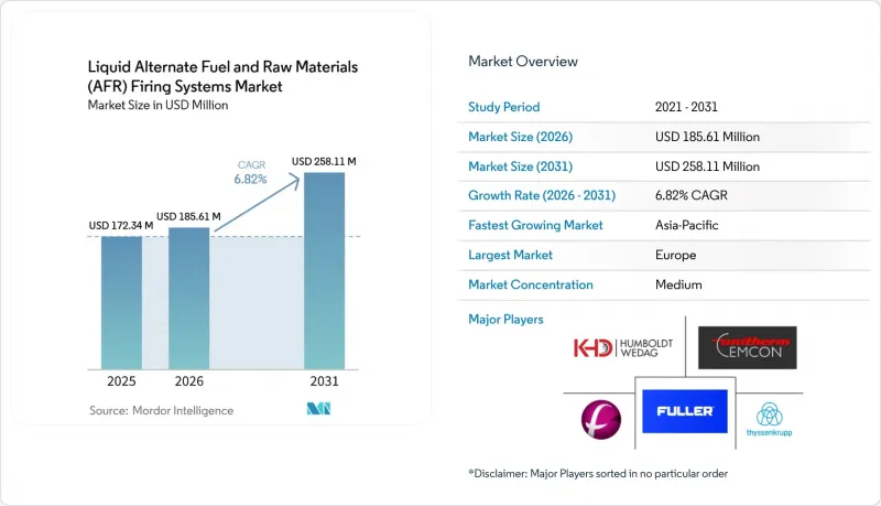 Liquid Alternate Fuel and Raw Materials(AFR)Firing Systems-Market-IMG1