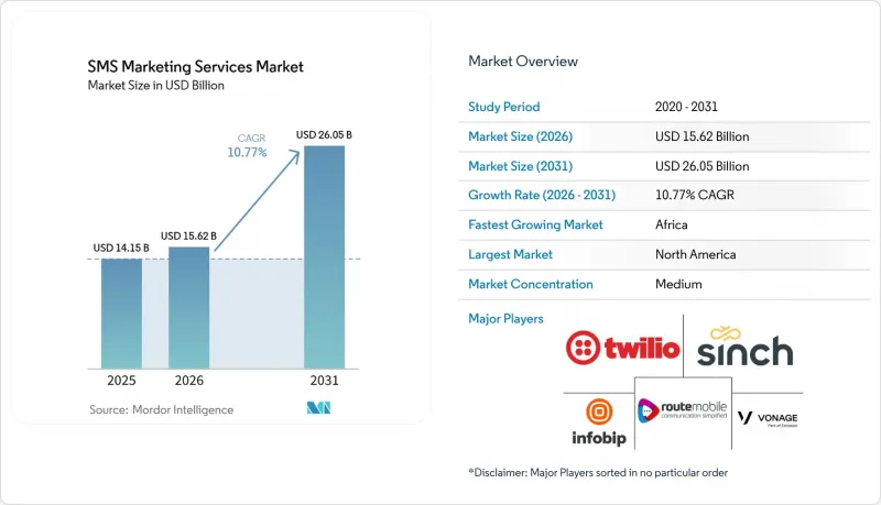SMS ing Services Market-IMG1