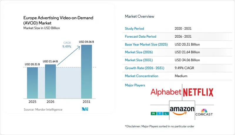 Europe Advertising Video-on-Demand(AVOD)-Market-IMG1