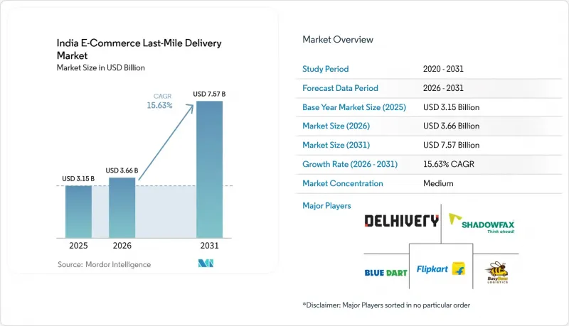 India E-Commerce Last-Mile Delivery-Market-IMG1