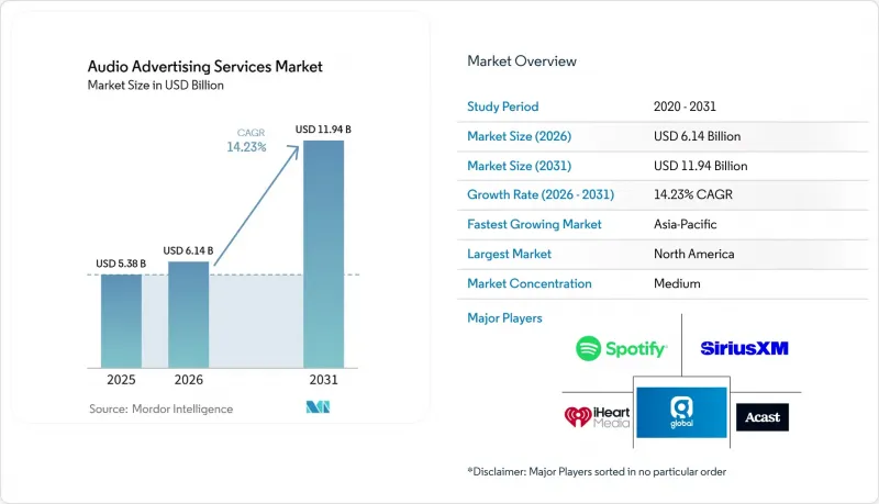 Audio Advertising Services-Market-IMG1