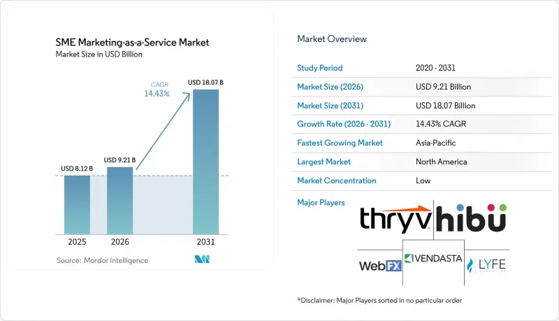 SME ing-as-a-Service Market-IMG1