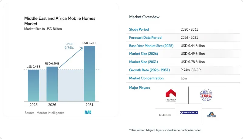 Middle East and Africa Mobile Homes-Market-IMG1