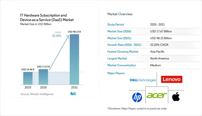 IT Hardware Subscription and Device-as-a-Service(DaaS)-Market-IMG1