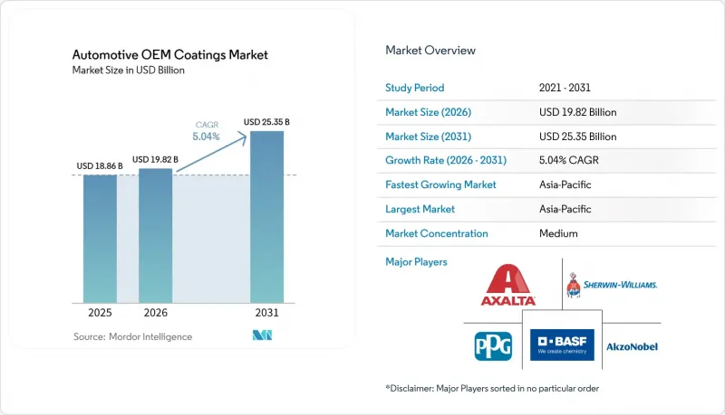 Automotive OEM Coatings-Market-IMG1
