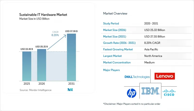 Sustainable IT Hardware-Market-IMG1
