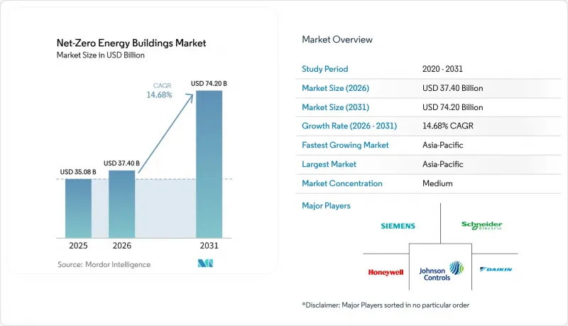 Net-Zero Energy Buildings-Market-IMG1