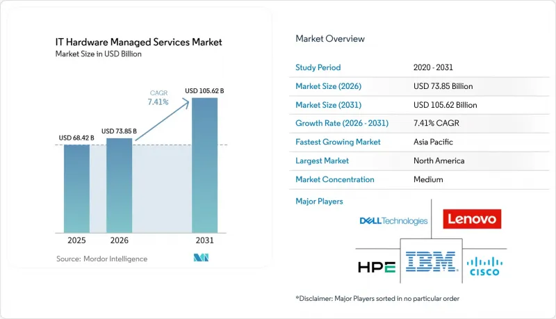 IT Hardware Managed Services-Market-IMG1