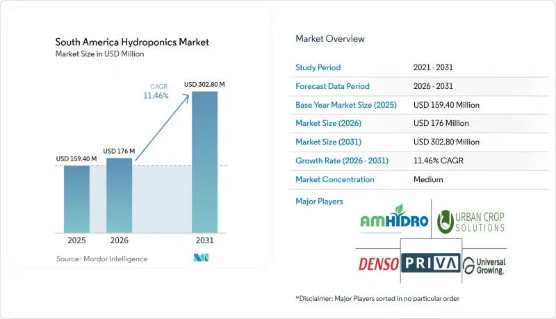 South America Hydroponics-Market-IMG1