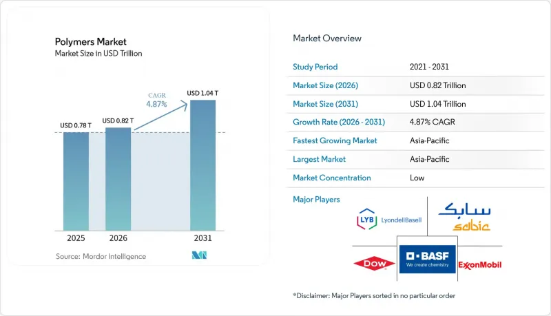 Polymers-Market-IMG1