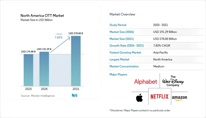 North America OTT-Market-IMG1