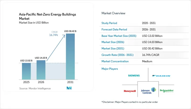 Asia-Pacific Net-Zero Energy Buildings-Market-IMG1