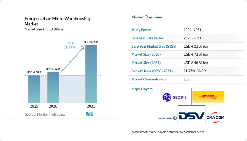 Europe Urban Micro-Warehousing-Market-IMG1