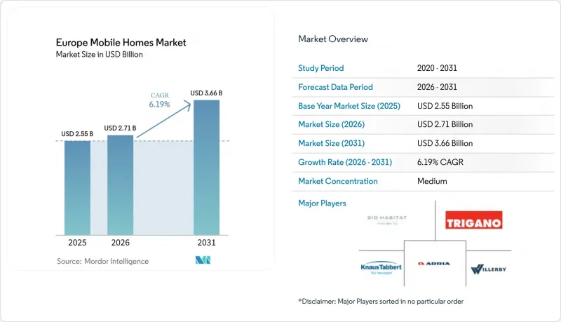 Europe Mobile Homes-Market-IMG1