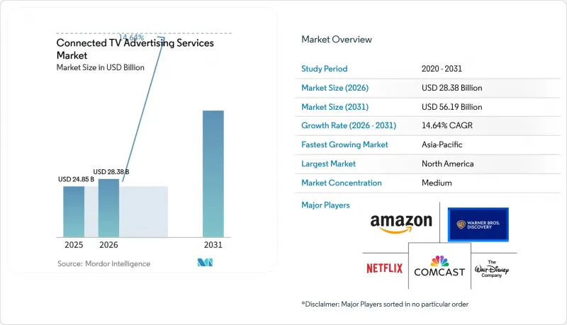 Connected TV Advertising Services-Market-IMG1