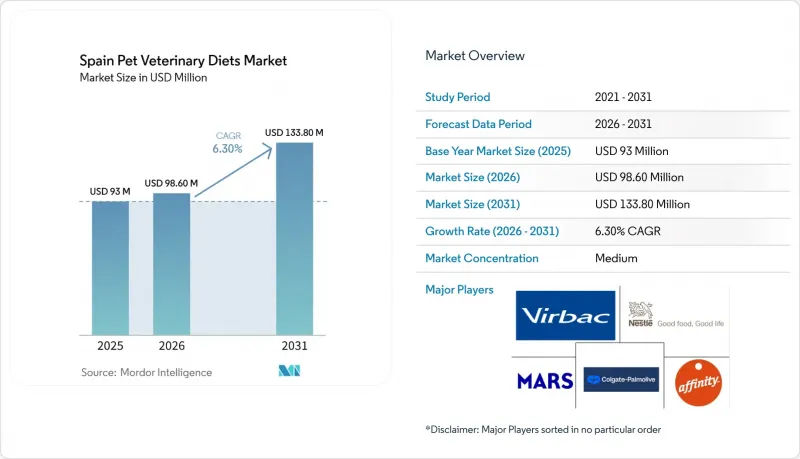 Spain Pet Veterinary Diets-Market-IMG1