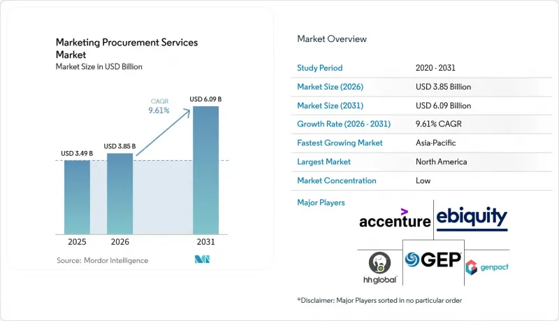 Marketing Procurement Services Market-IMG1