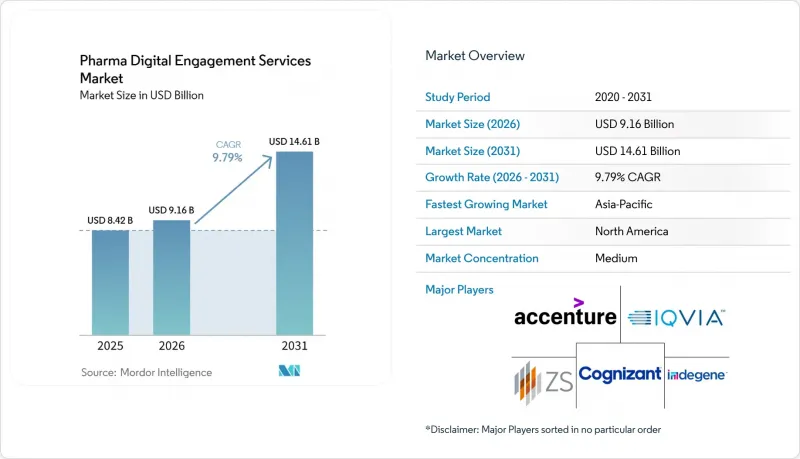 Pharma Digital Engagement Services-Market-IMG1